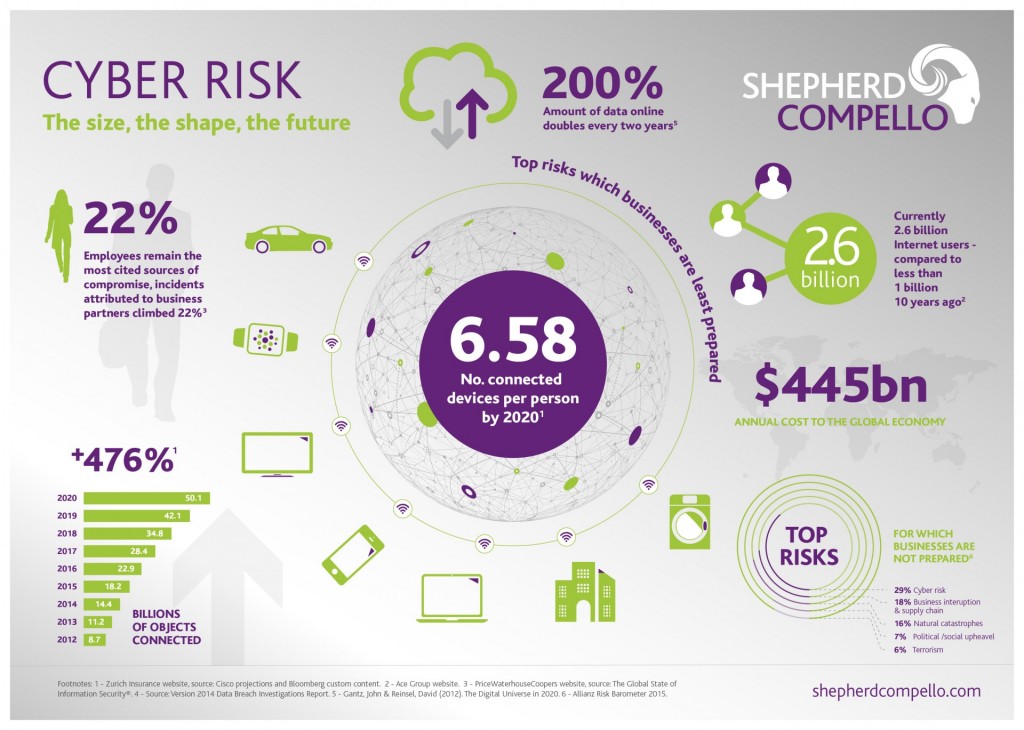 Mitigating the Risk Factors of Cyber Insurance - Telos Corporation